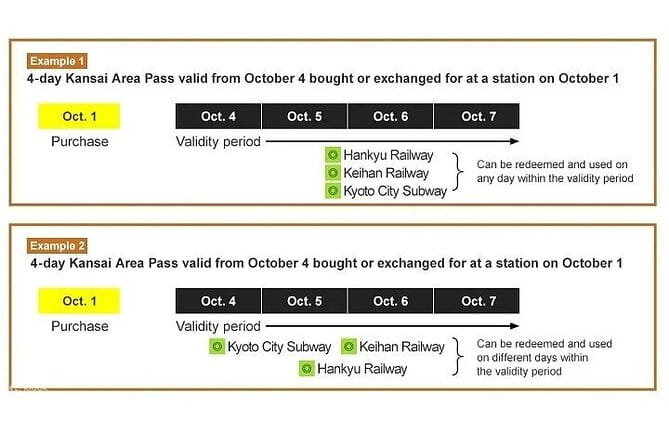 1 Day JR Pass to West Kansai Area - Utilizing the Kyoto City Subway, Keihan Railway, and Hankyu Railway