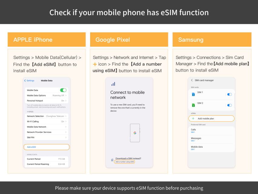 Albania/Europe: Esim Mobile Data Plan - Data Plan Options