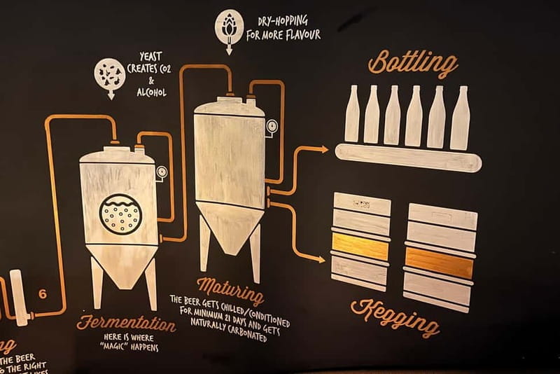 Artisanal Beer Tasting - FAQs