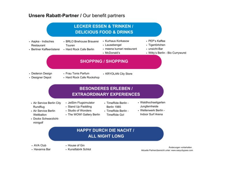 Berlin: EasyCityPass Zone ABC Transportation and Discounts - FAQ