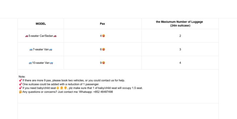 From Milan: Lake Como+Bellagio Day Trip with Private Driver - FAQs