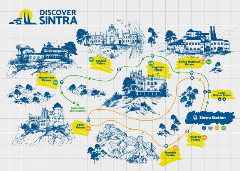From/To Lisbon: Sintra Hop-on Hop-off Tickets + Audio Guide - FAQs