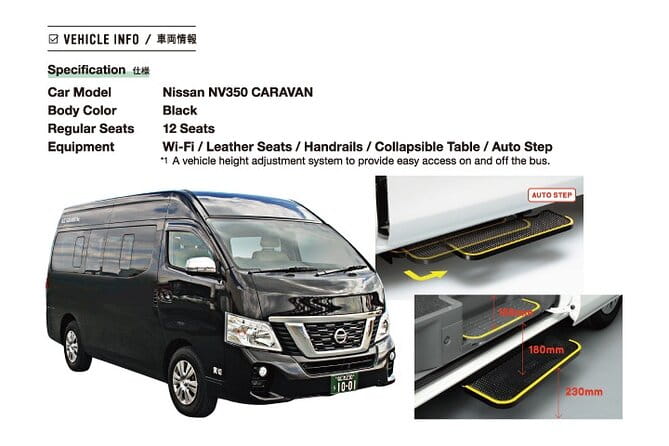 Full Day Guided Tour to Kyoto TOP 3 From Osaka by Van - Highlights of Kyotos Must-See Attractions