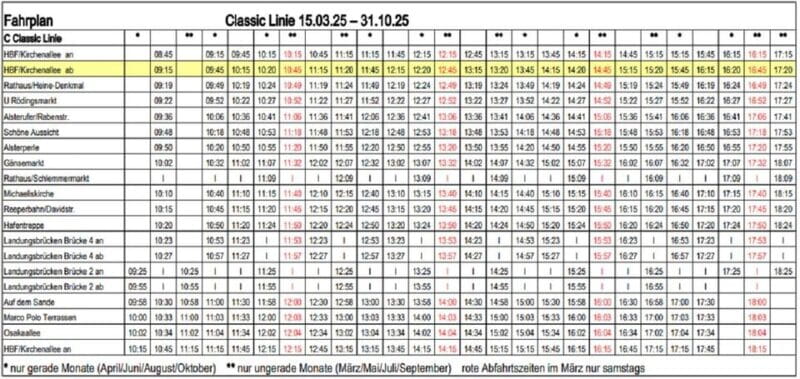 Hamburg: Hop-On/ Hop-Off Tour Classic Line Familienticket - Key Points / Takeaways