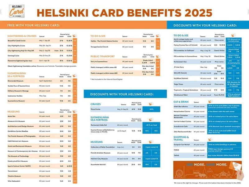 Helsinki Card City: Museums, Tours, Public Transit AB Zones - Key points / Takeaways