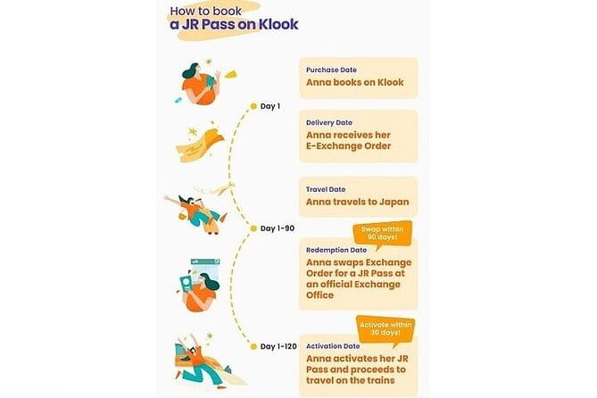 JR West Kansai Area Pass 2 Day Pass - Frequently Asked Questions