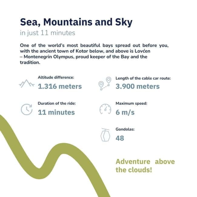 Kotor: Cable Car, Perast, Our Lady of the Rocks Private Tour - Discovering Montenegro’s Charm: A Review of the Kotor Private Tour