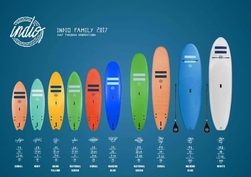 Playa de Las Américas: Surf Equipment for Rent - Frequently Asked Questions