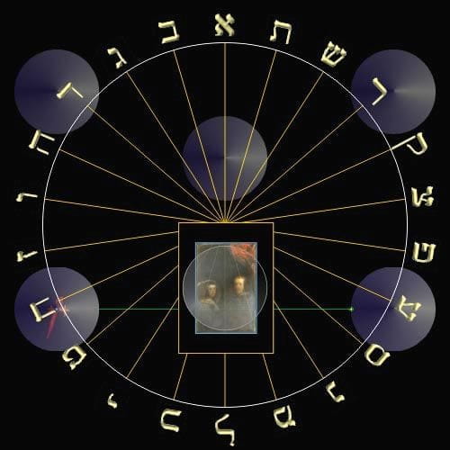 Private Prado Museum Jewish Tour - Uncovering the Hidden Symbols in the Prado’s Artworks