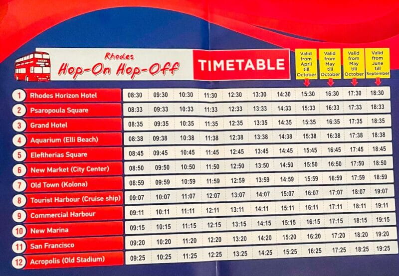 Rhodes: Hop-On Hop-Off Sightseeing Bus Tour - Key points / Takeaways